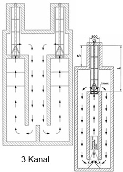 Systemzeichnung Systemzeichnung