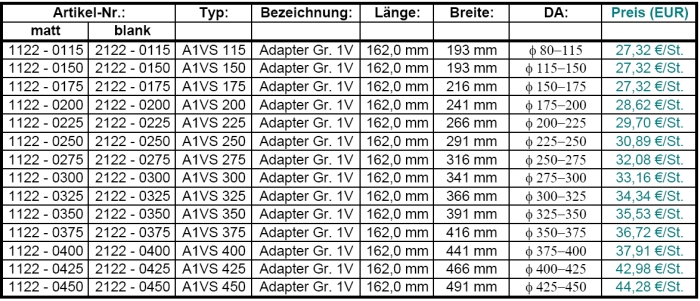Adapter für Sicken-Wandhalter