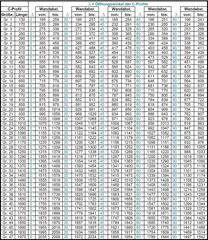 Verstellbereiche Adapter