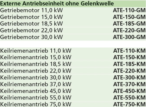 Externe Antriebseinheit