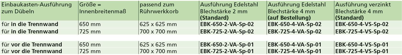 Einbaukästen zum dübeln