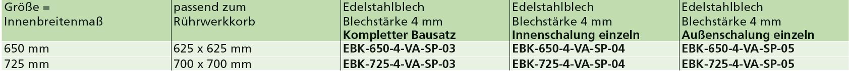 Einbaukästen zweiteilig