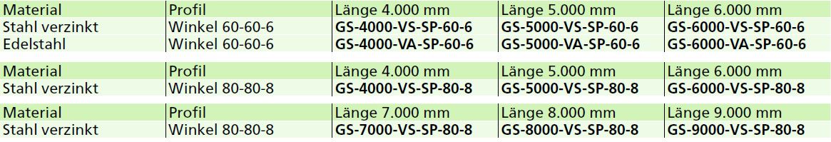 Gleitschienen Sonderkonstruktion