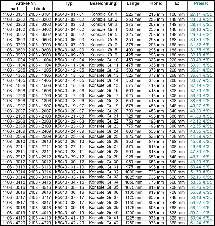 Konsolen50 x 40 Konsolen 50 x 40