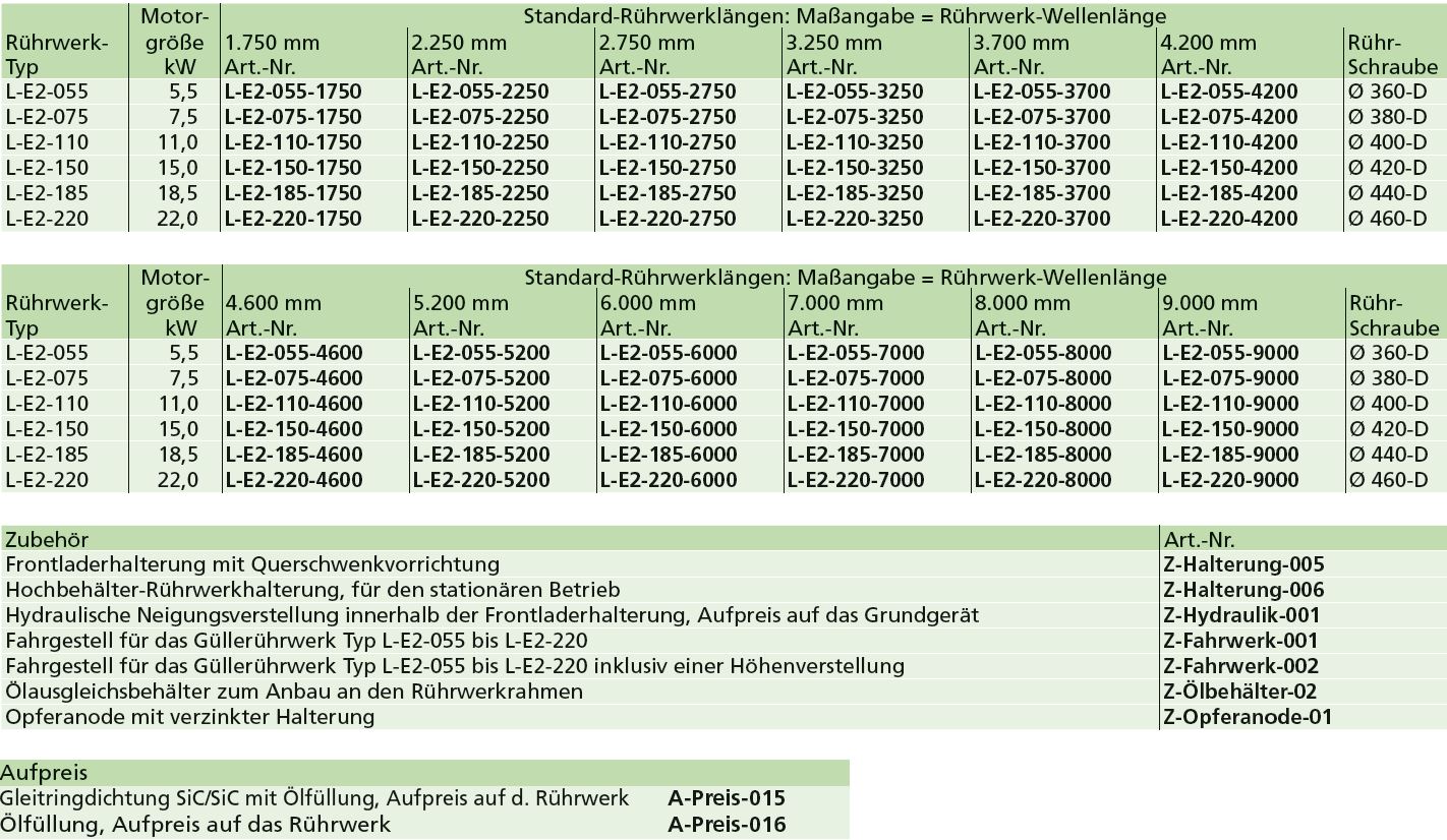 Elektrorührwerk Typ L-E2