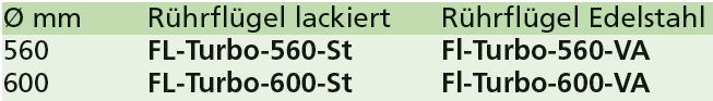TURBO Rührflügel