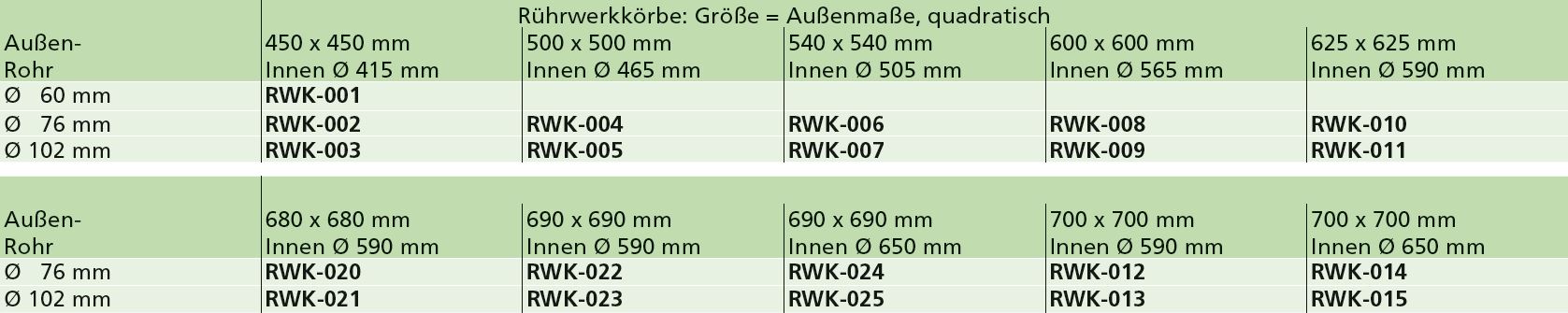 Rührwerkkörbe eckig