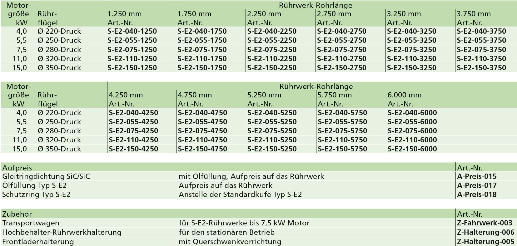 Elektrorührwerk Typ S-E2