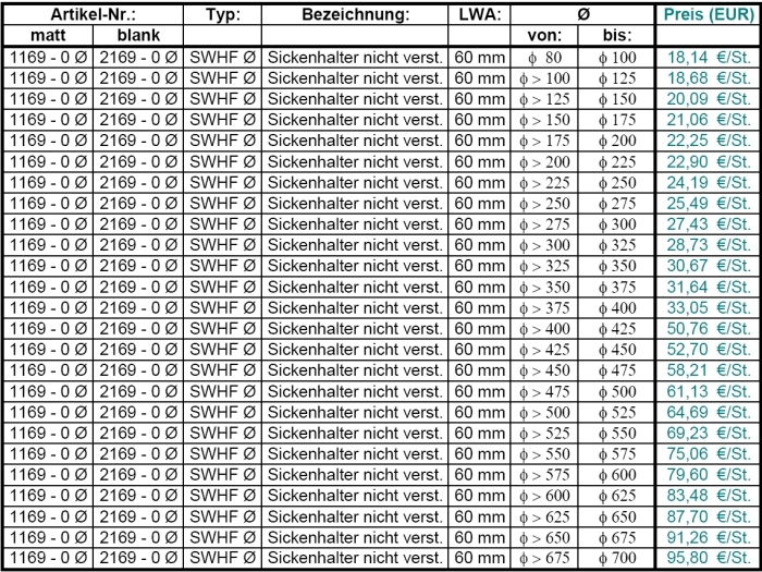 Sicken Wandhalter starr LWA 60 mm Sicken Wandhalter starr LWA 60 mm