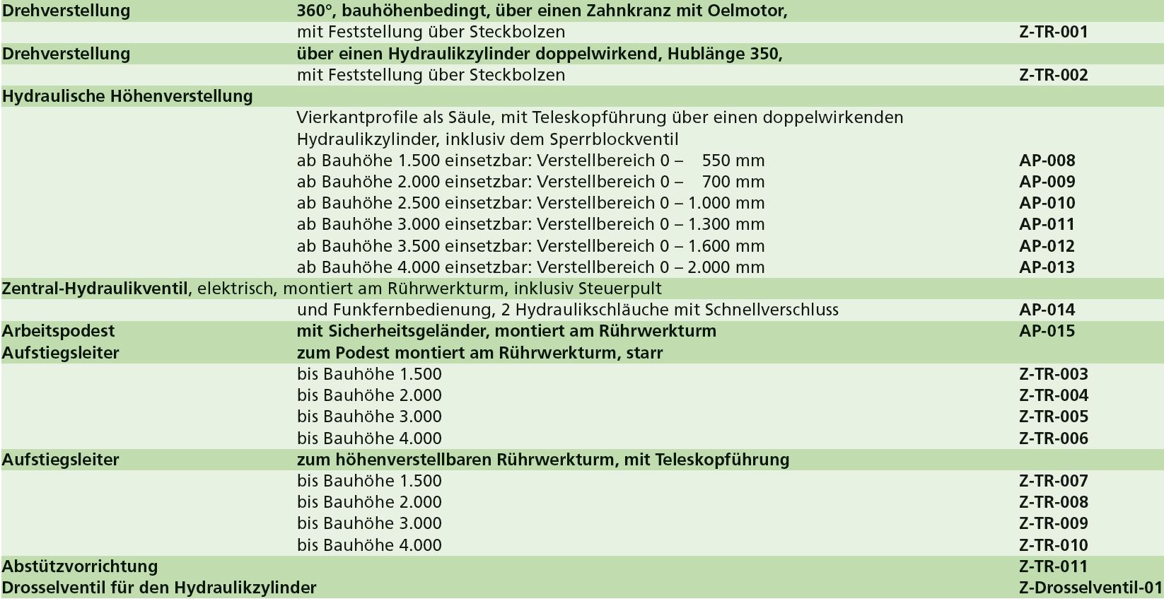Rührwerkturm Sonderzubehör