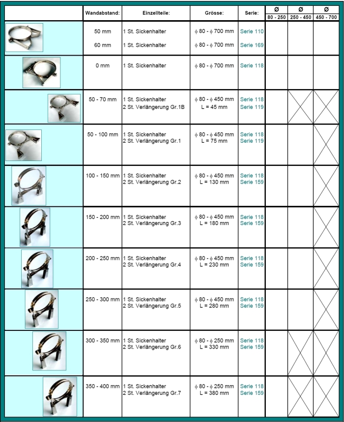 Übersicht Verstellbereiche