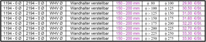Wandhalter verstellbar