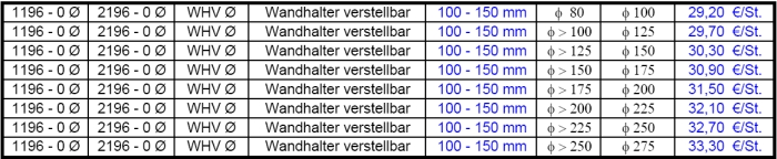 Wandhalter verstellbar