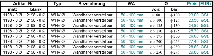 Wandhalter verstellbar