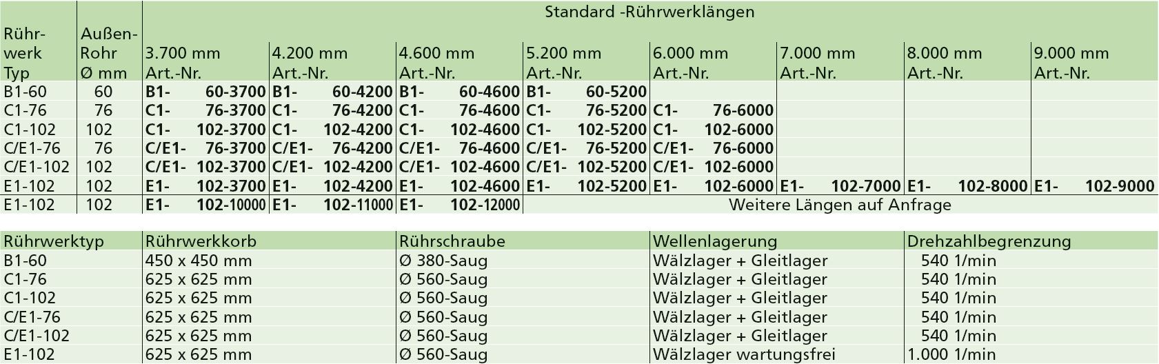 Zapfwellenrührwerke Typ 1