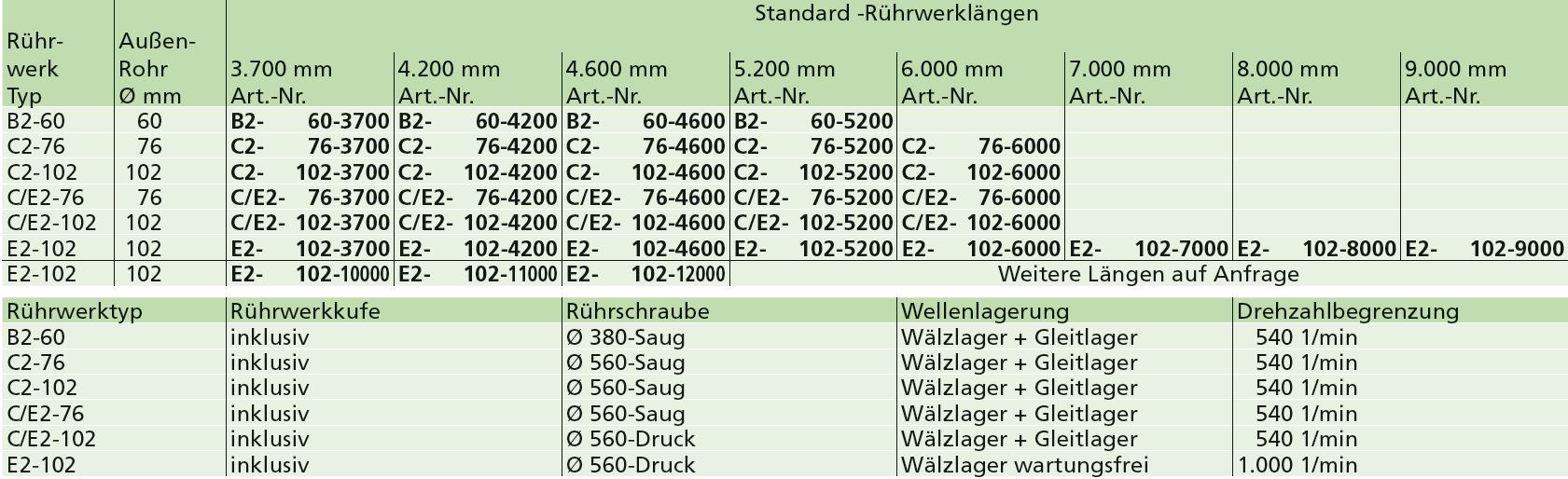 Zapfwellenrührwerke Typ "2"
