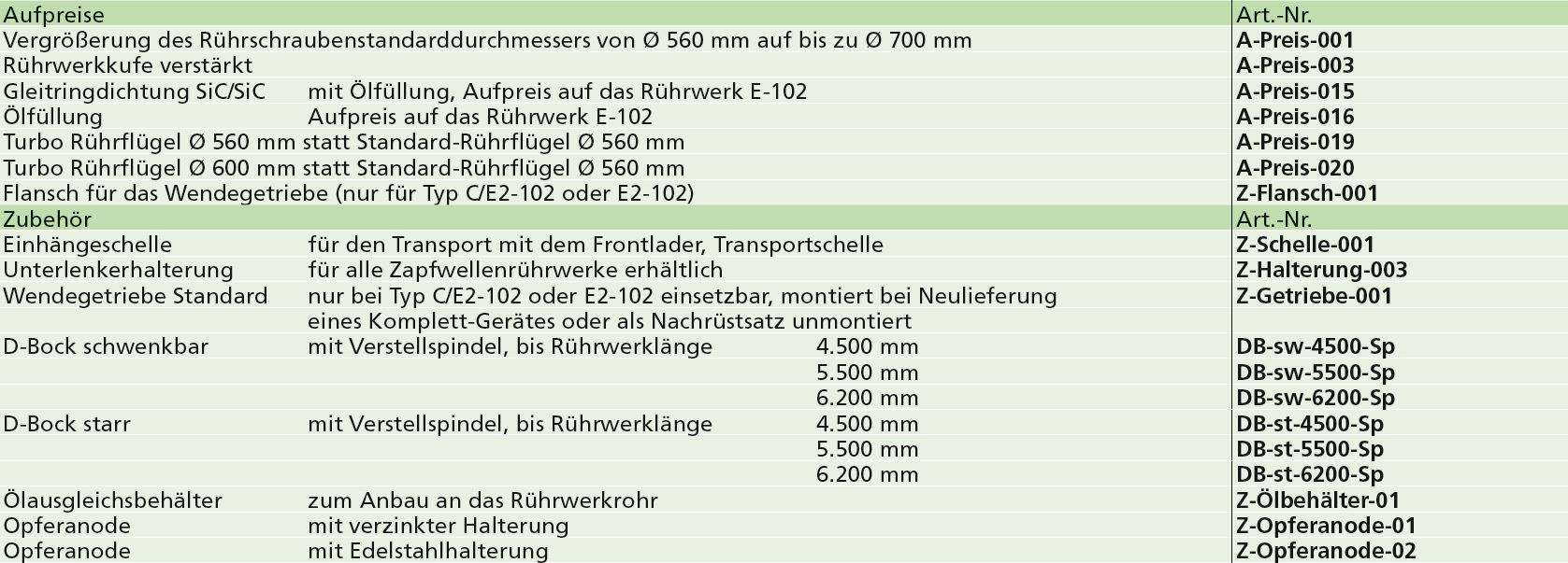 Zapfwellenrührwerke Typ "2"